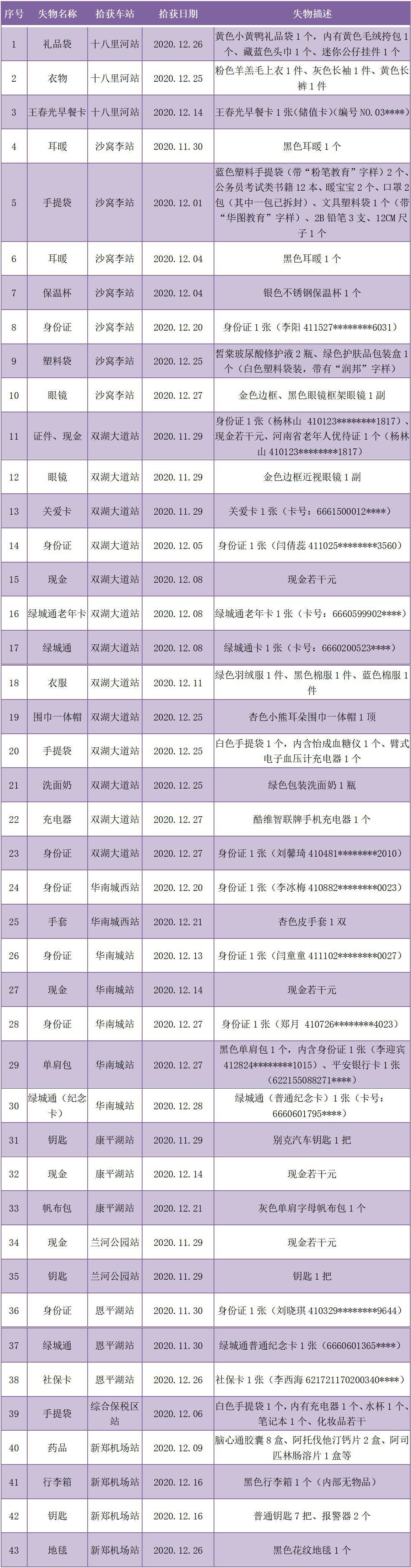 城郊线12月无人认领失物汇总表.png