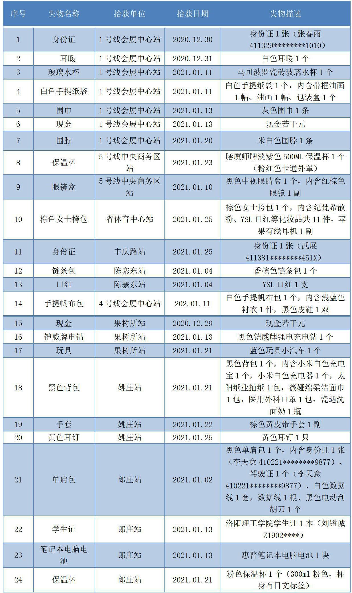 4号线1月份无人认领失物汇总表.jpg