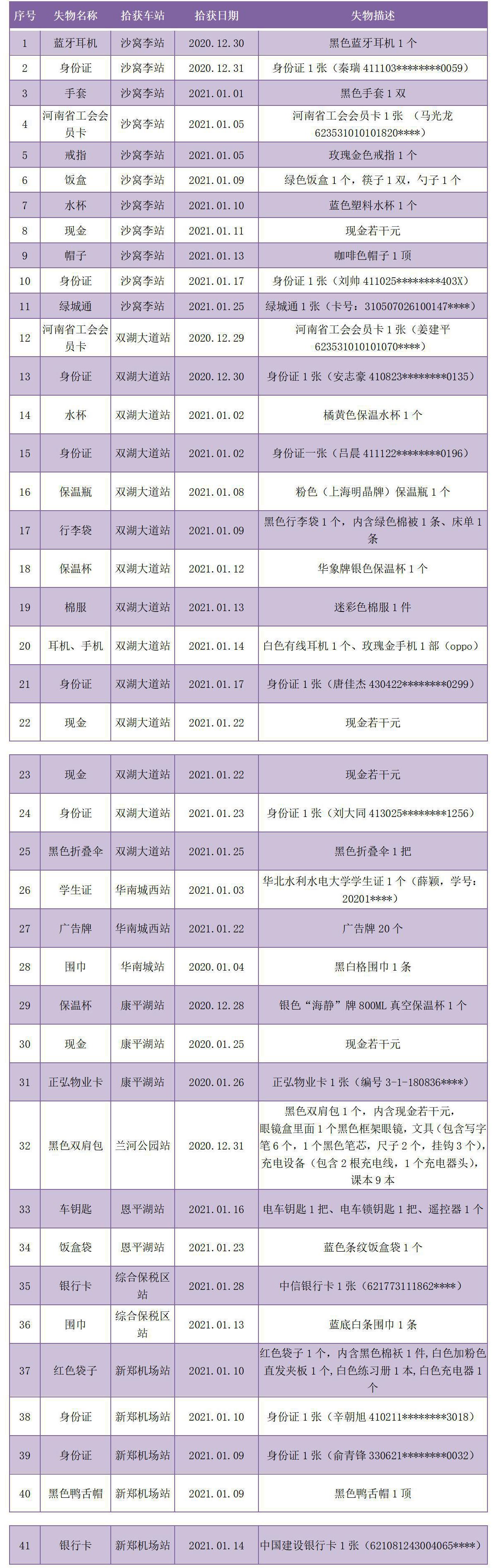 城郊线1月份无人认领失物汇总表.jpg