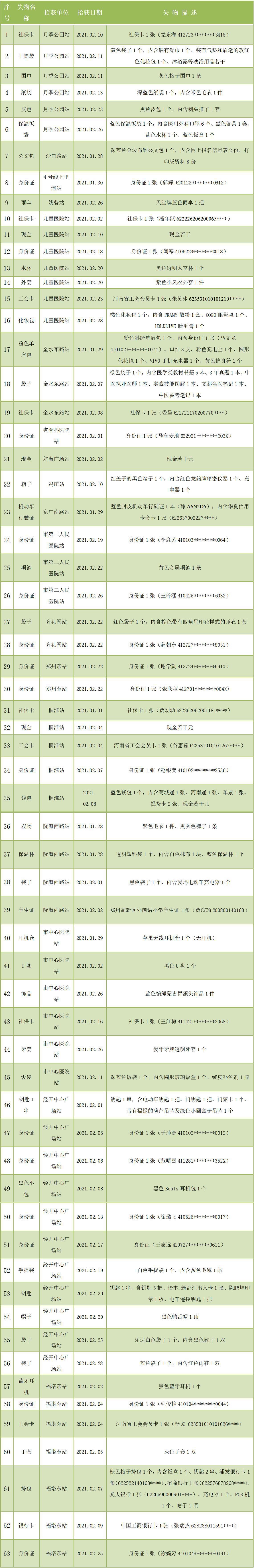 5号线2月份无人认领失物汇总表.jpg