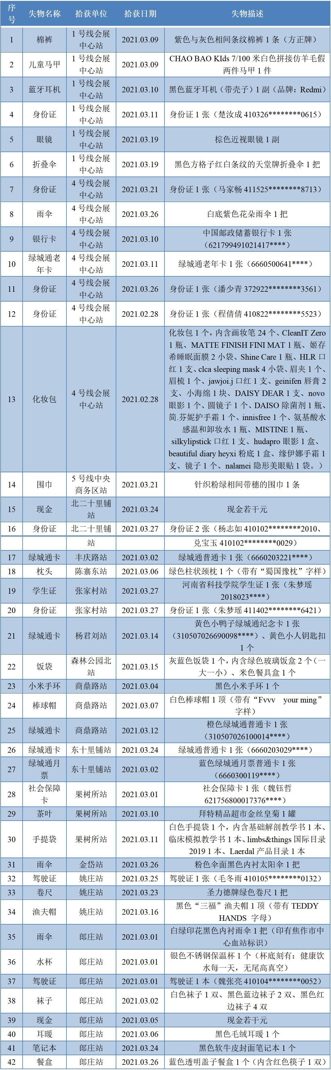 4号线3月份无人认领失物汇总表.jpg