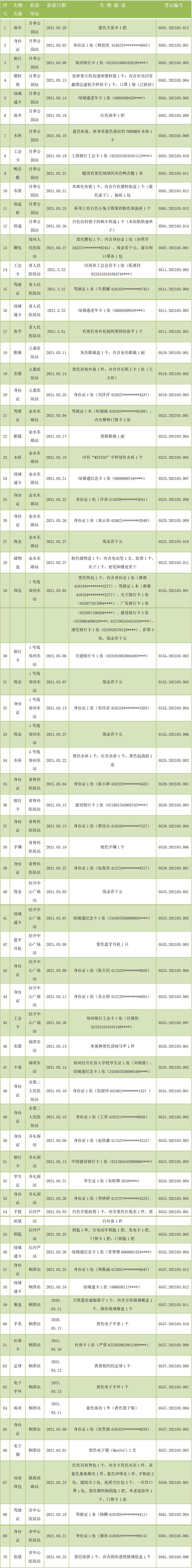 5号线3月份无人认领失物汇总表.jpg