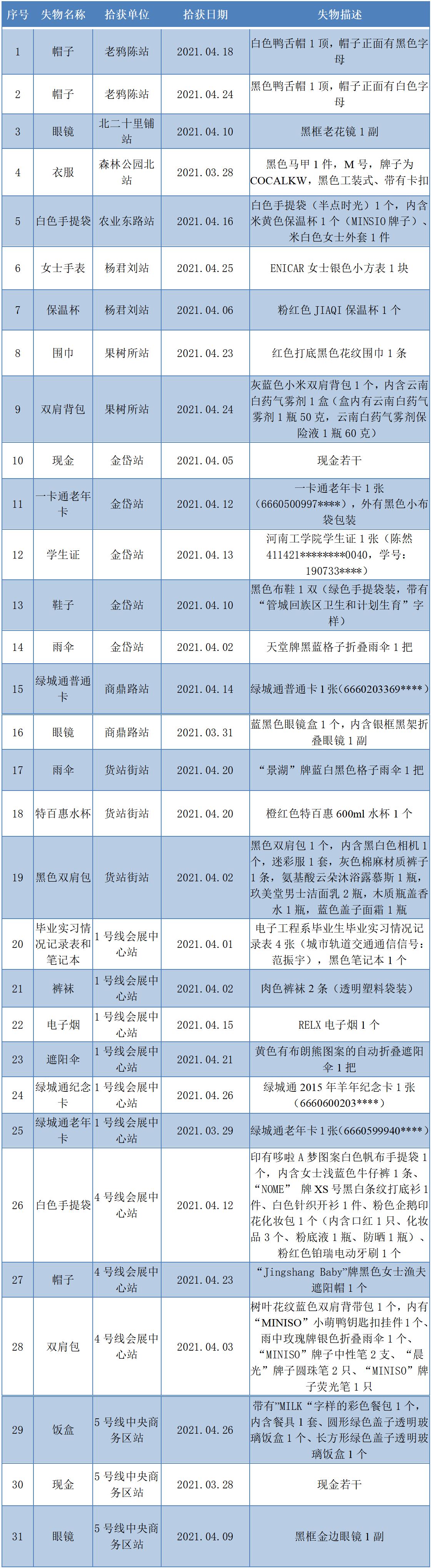 4号线4月份无人认领失物汇总表.png