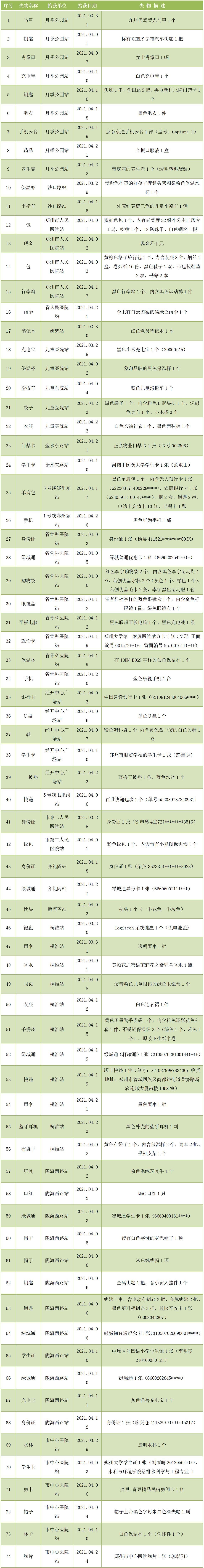 5号线4月份无人认领失物汇总表.png