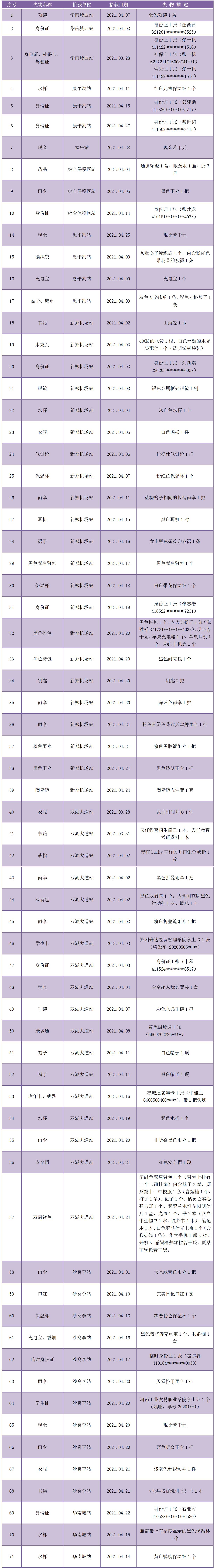 城郊线4月份无人认领失物汇总表.png