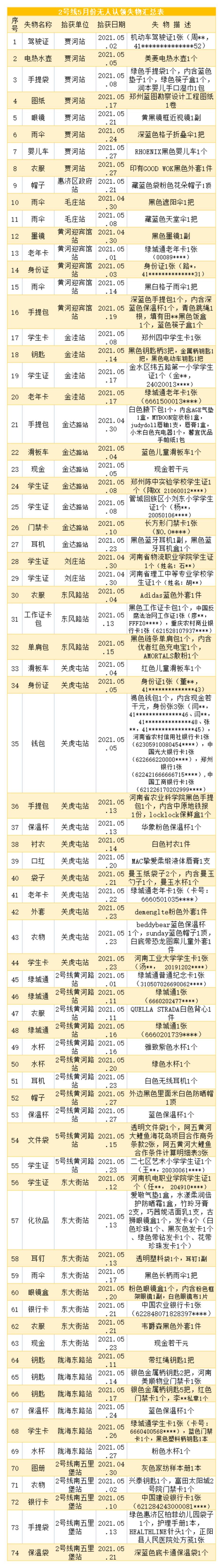 2号线5月份无人认领失物汇总表.jpg