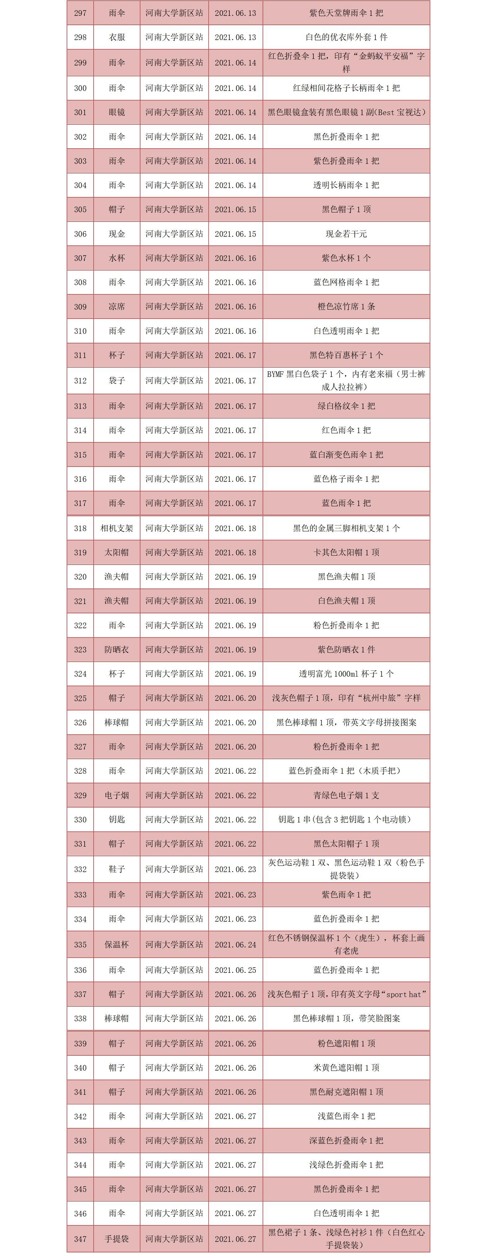 1号线6月份无人认领失物汇总表_02.jpg