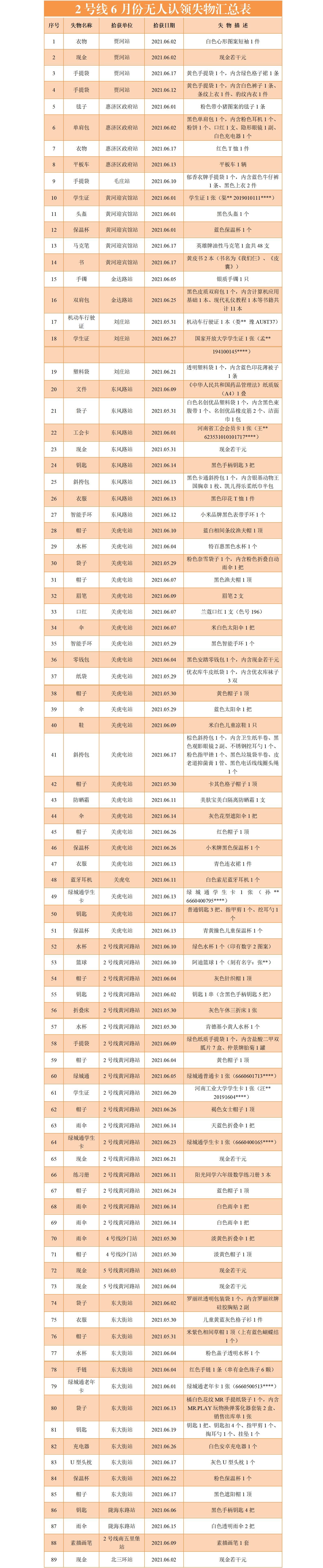 2号线6月无人认领失物汇总表_01.jpg