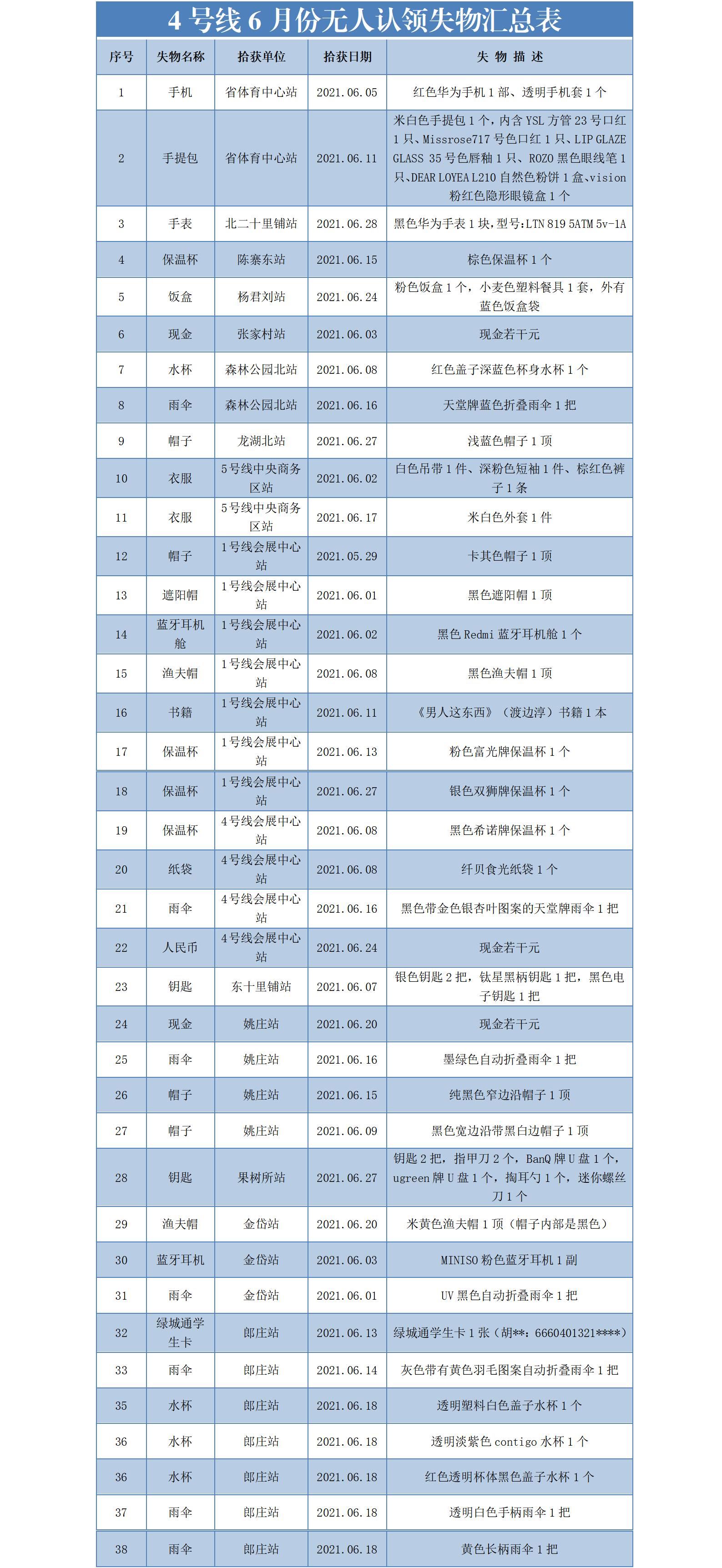 4号线6月份无人认领失物汇总表_01.jpg