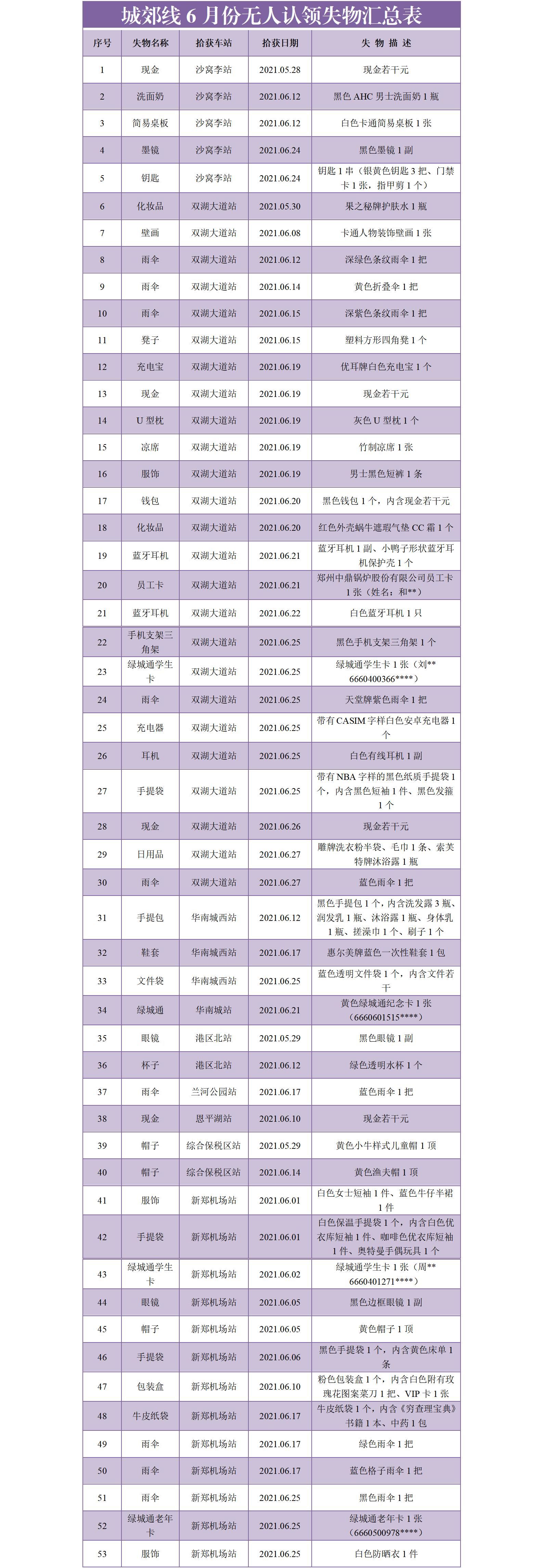 城郊线6月份无人认领失物汇总表_01.jpg