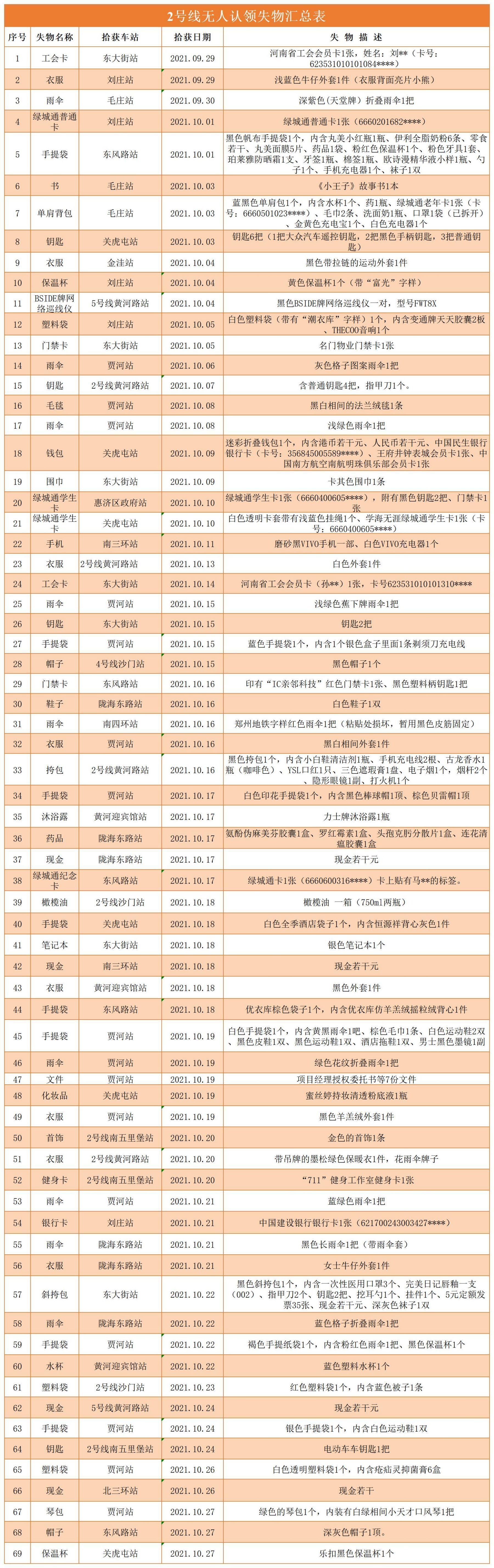 02新利体育2号线无人认领失物汇总表.jpg