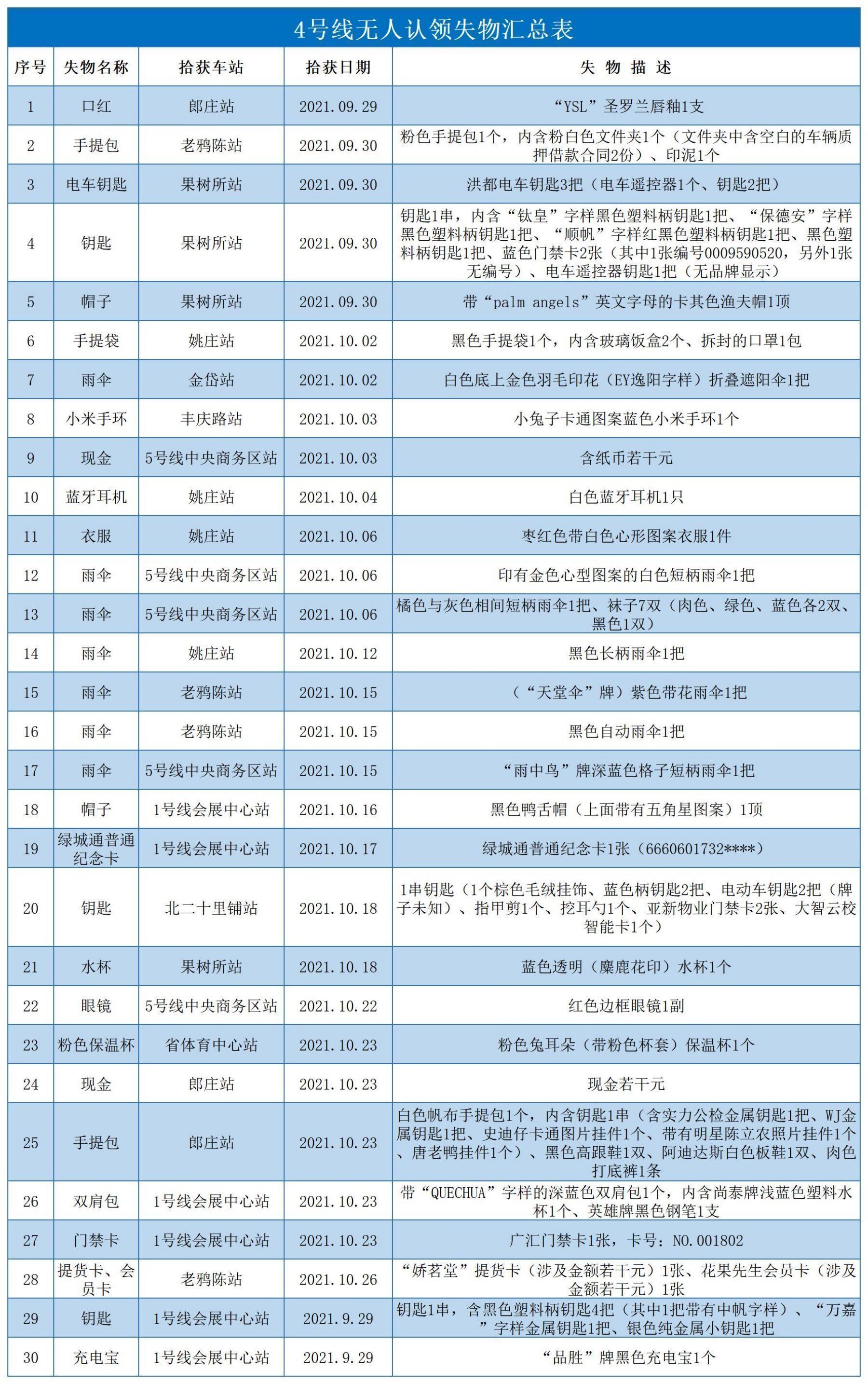 04新利体育4号线无人认领失物汇总表.jpg