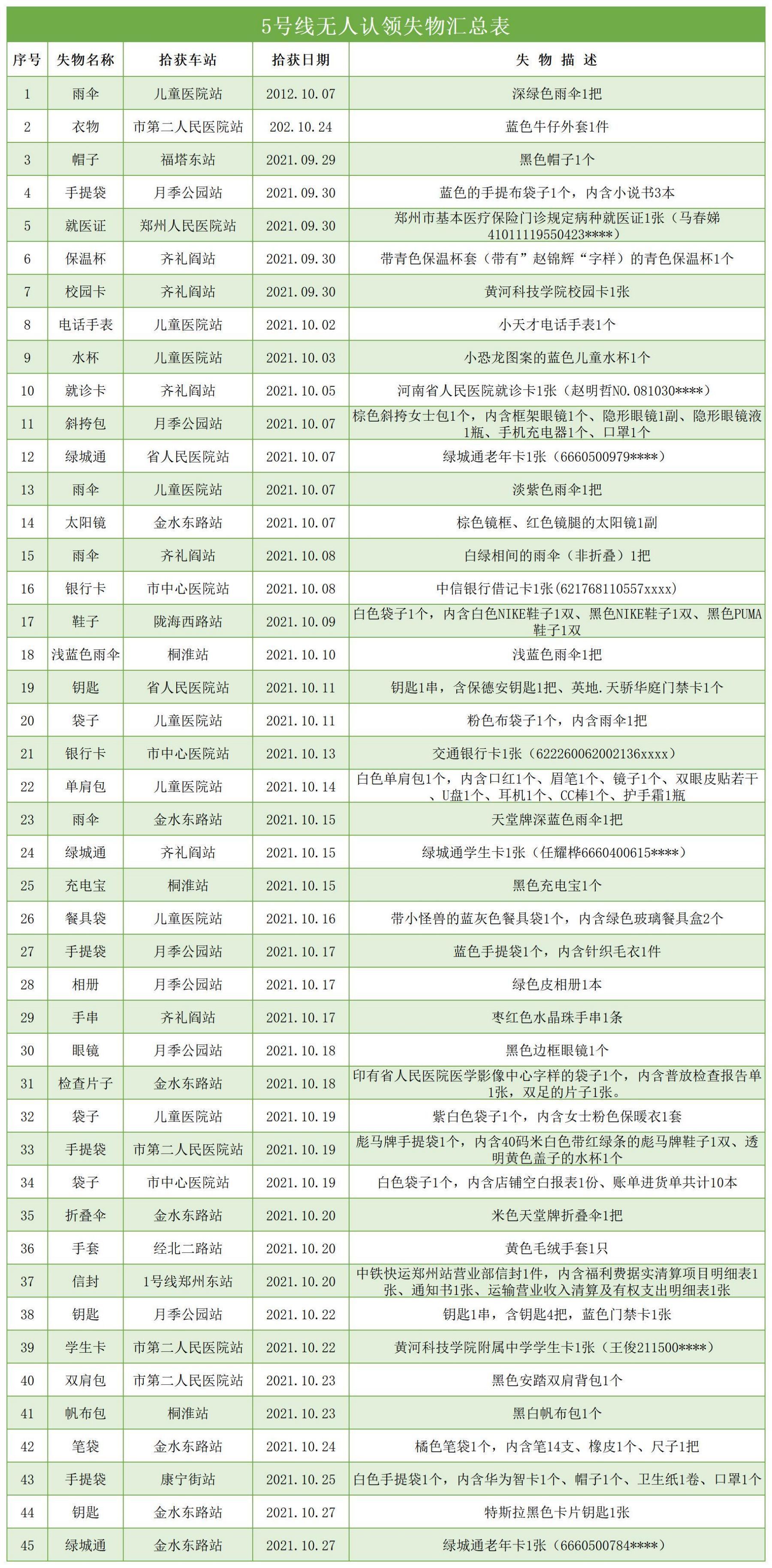 05新利体育5号线无人认领失物汇总表.jpg