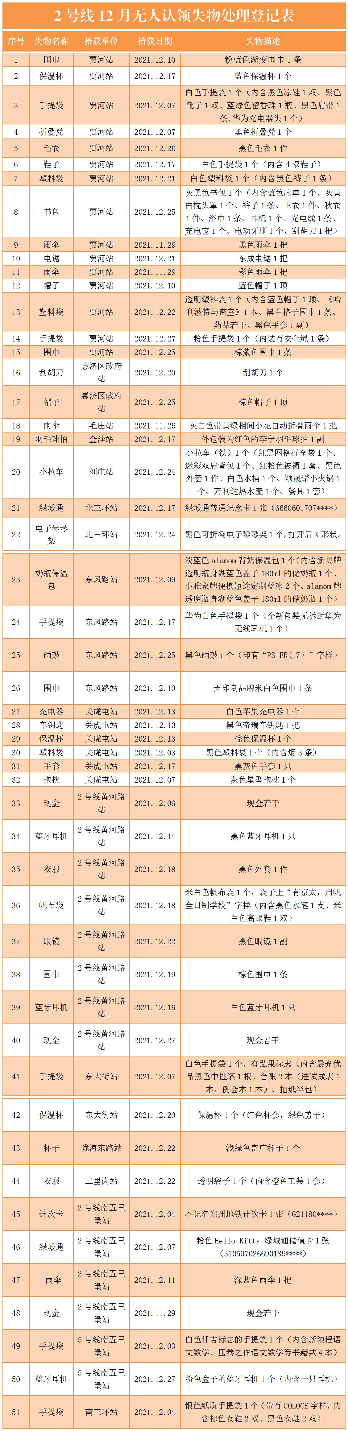 2号线12月无人认领失物处理登记表.png