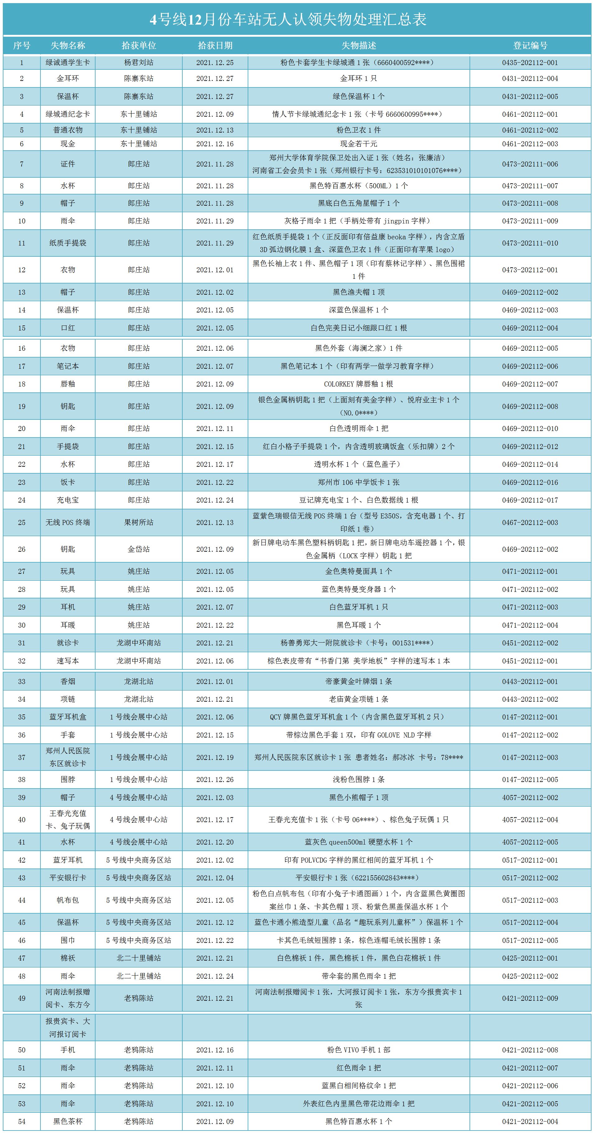 4号线12月份车站无人认领失物处理汇总表_01.png