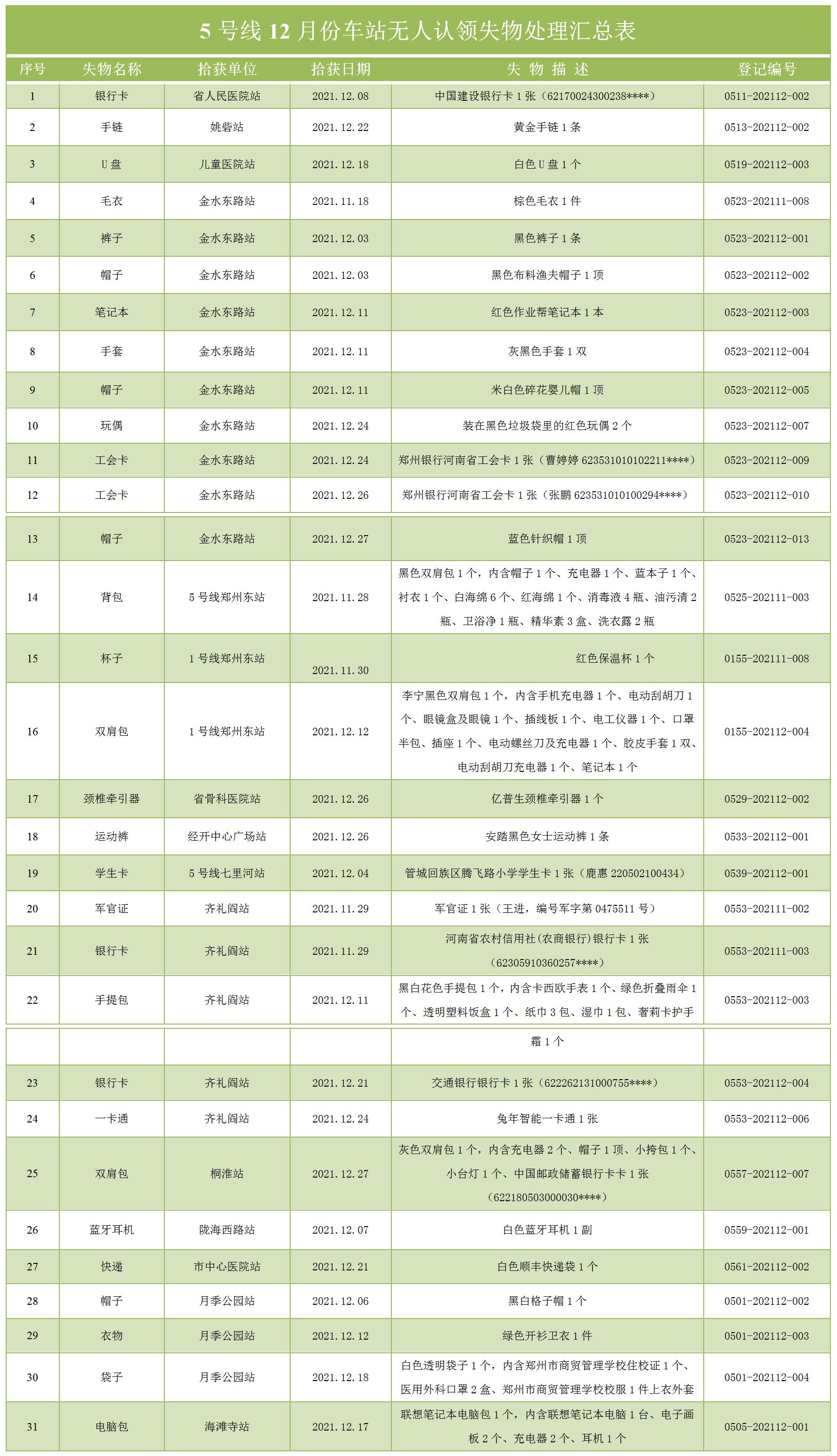 5号线12月份车站无人认领失物处理汇总表_01.png