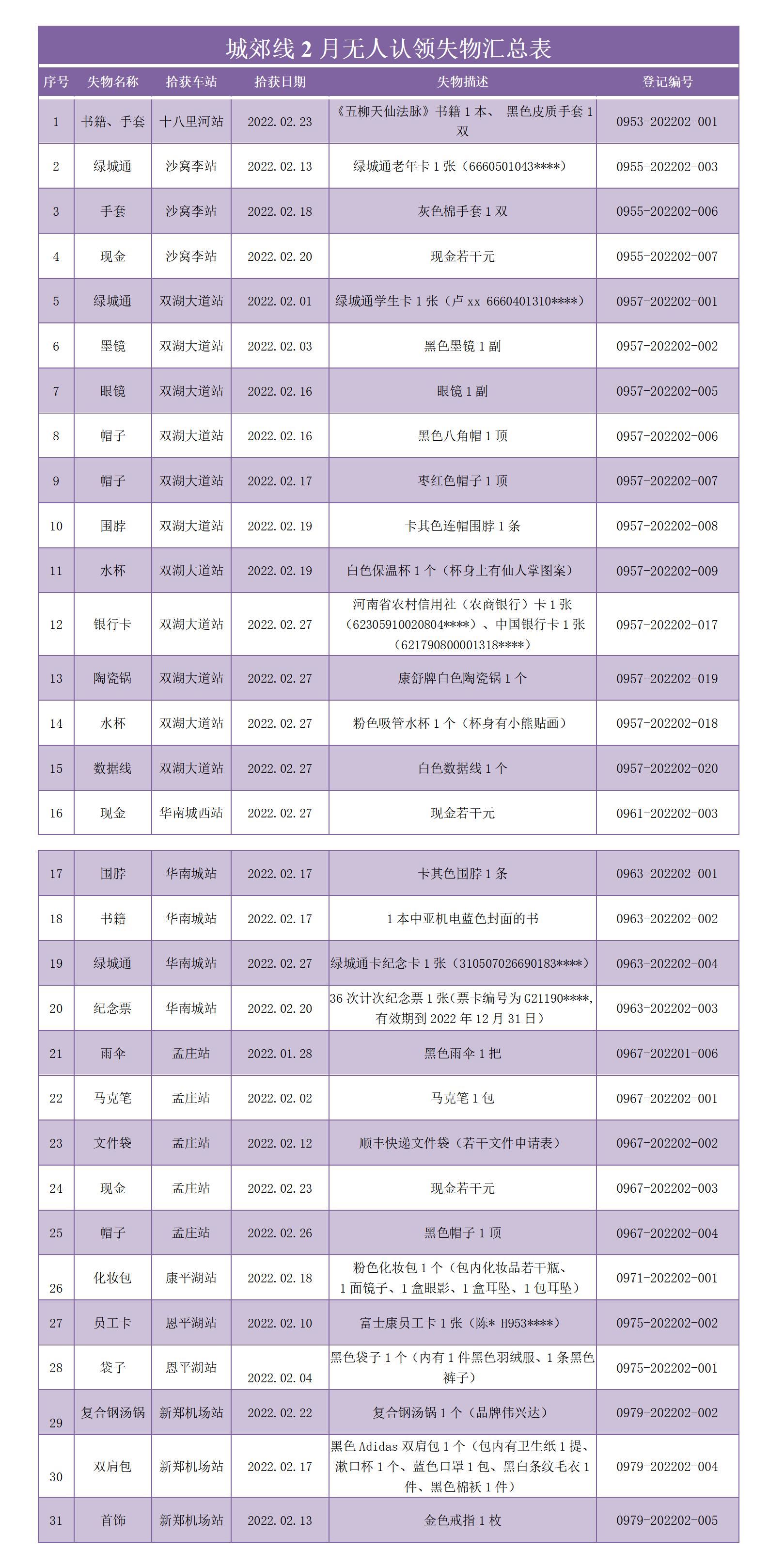 城郊线2月份无人认领失物汇总表_01.jpg