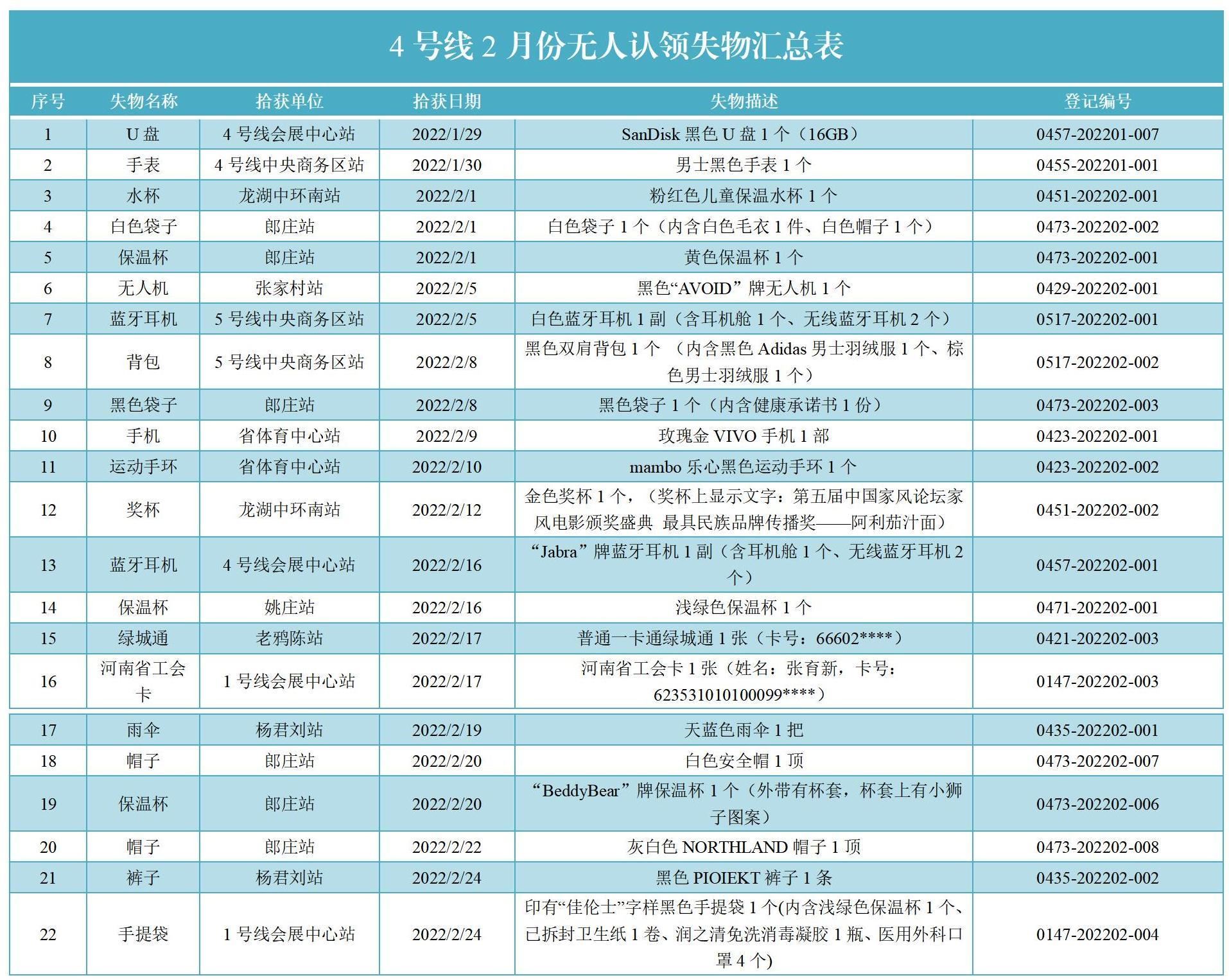 4号线2月份无人认领失物汇总表_01.jpg