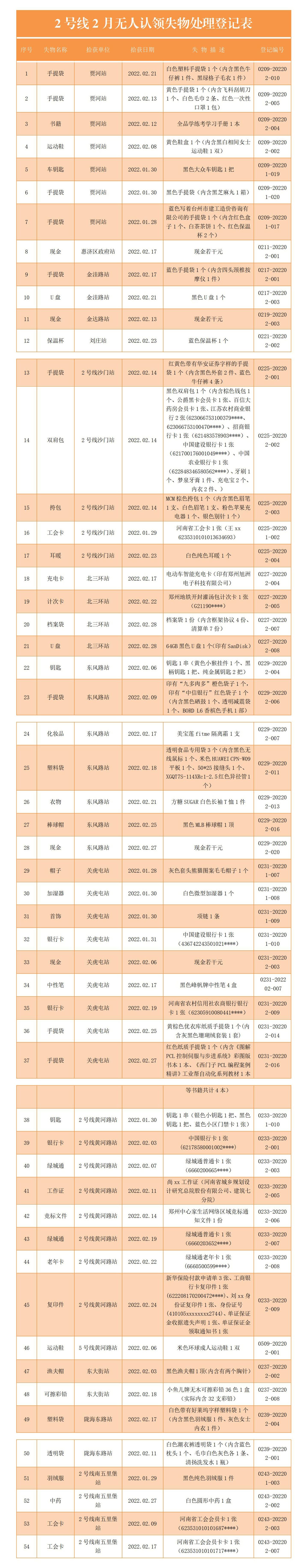 2号线2月无人认领失物处理登记表_01.jpg