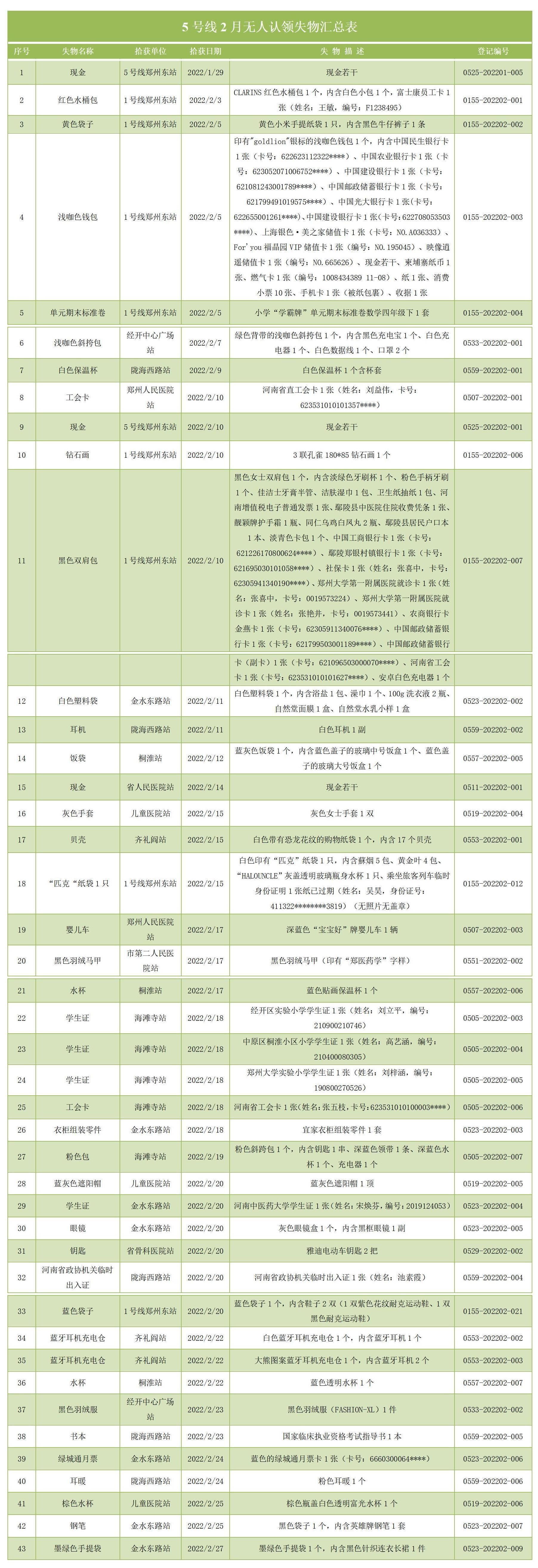 5号线2月份无人认领失物汇总表_01.jpg