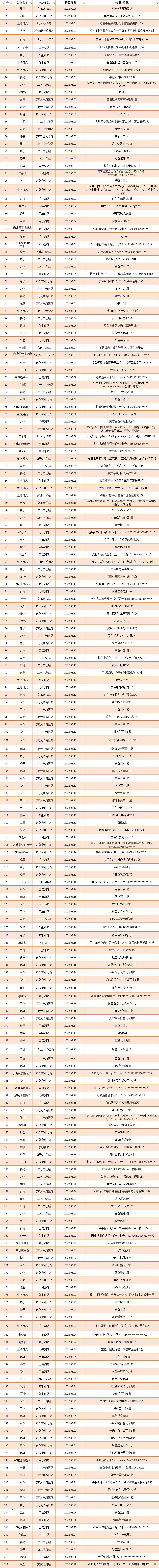 2022年2月28日——3月28日车站无人认领失物情况汇总表.png