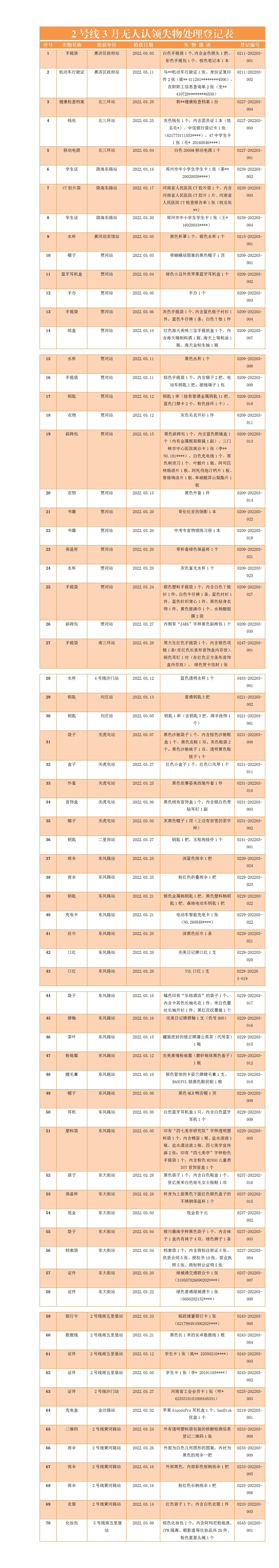 客运二中心站务一室3月无人认领失物处理登记表_01.jpg