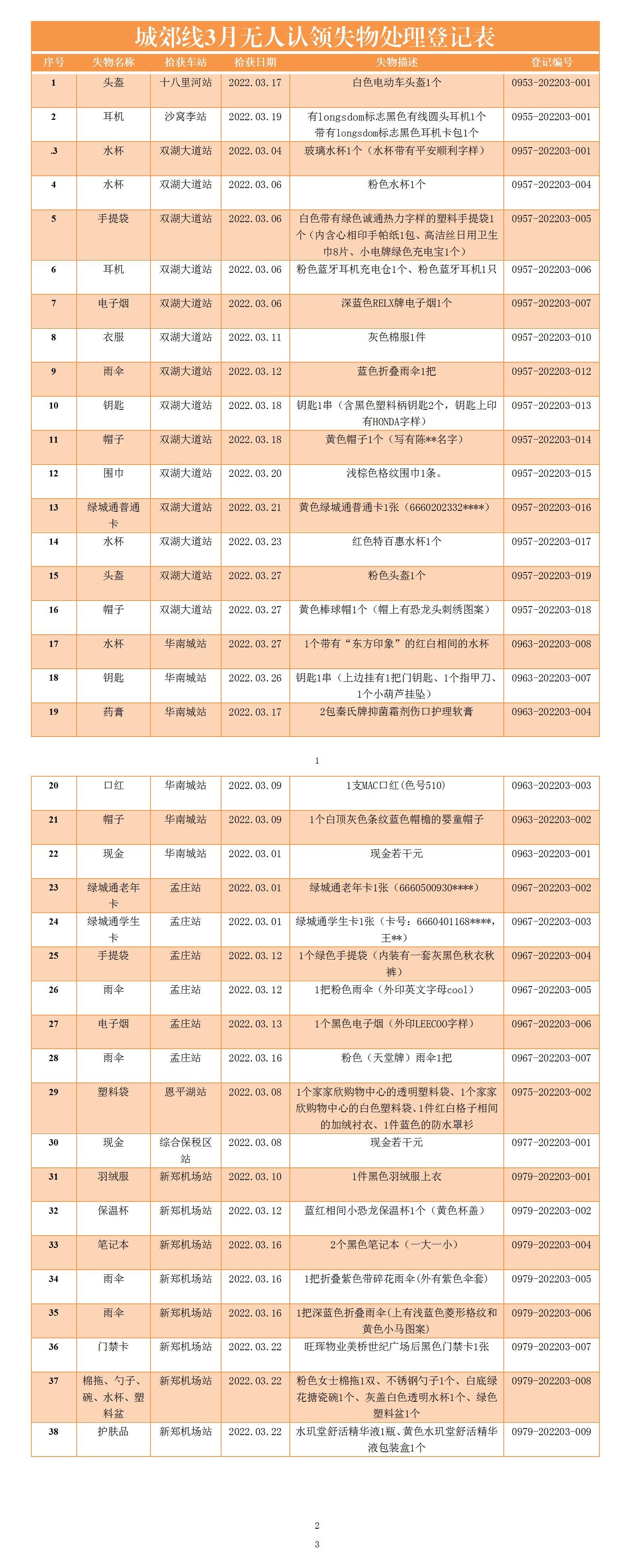 客运二中心站务二室3月份无人认领失物处理登记表_01.jpg