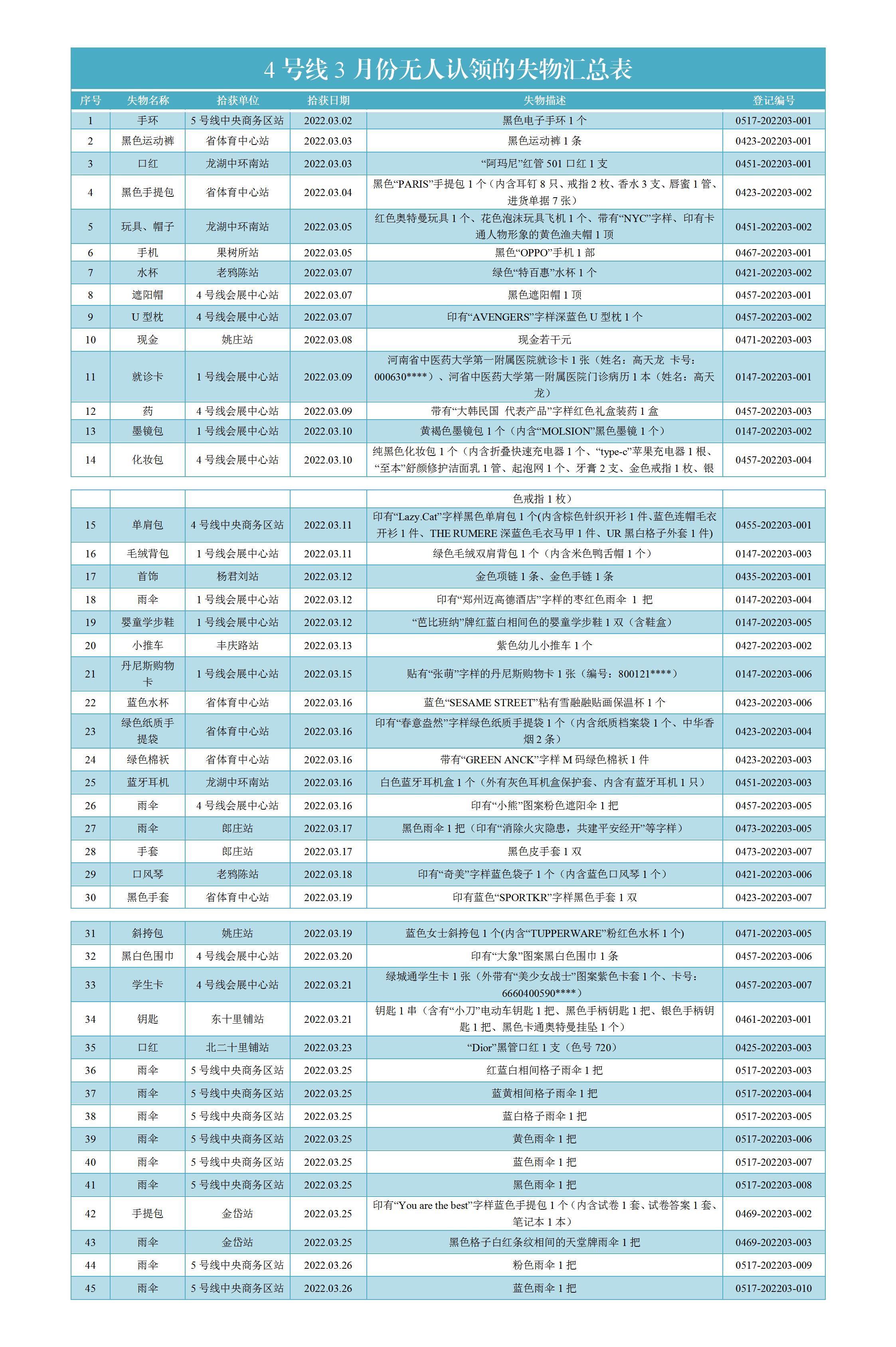 4号线3月份无人认领失物汇总表_01.jpg