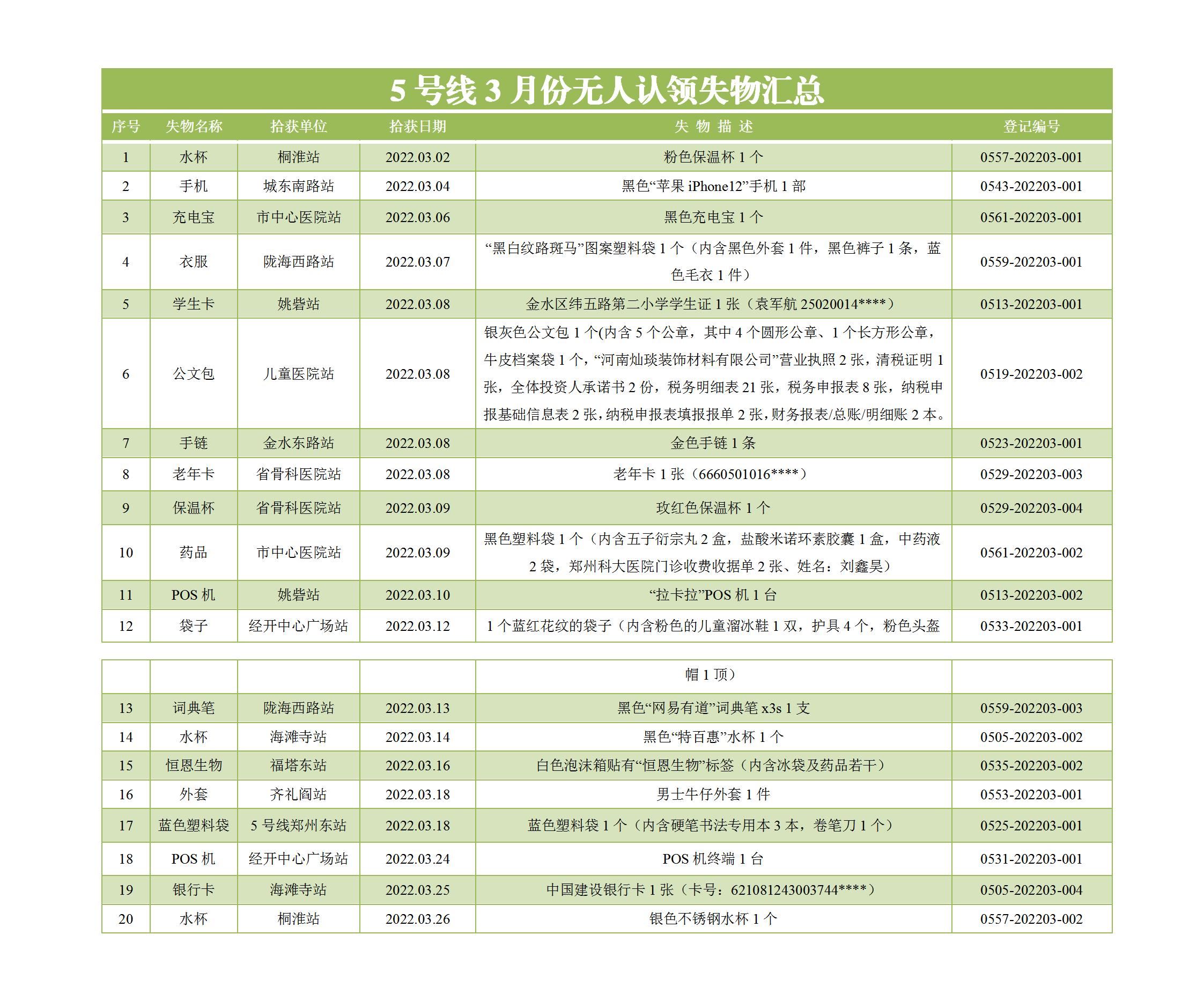 5号线3月份无人认领失物汇总表_01.jpg