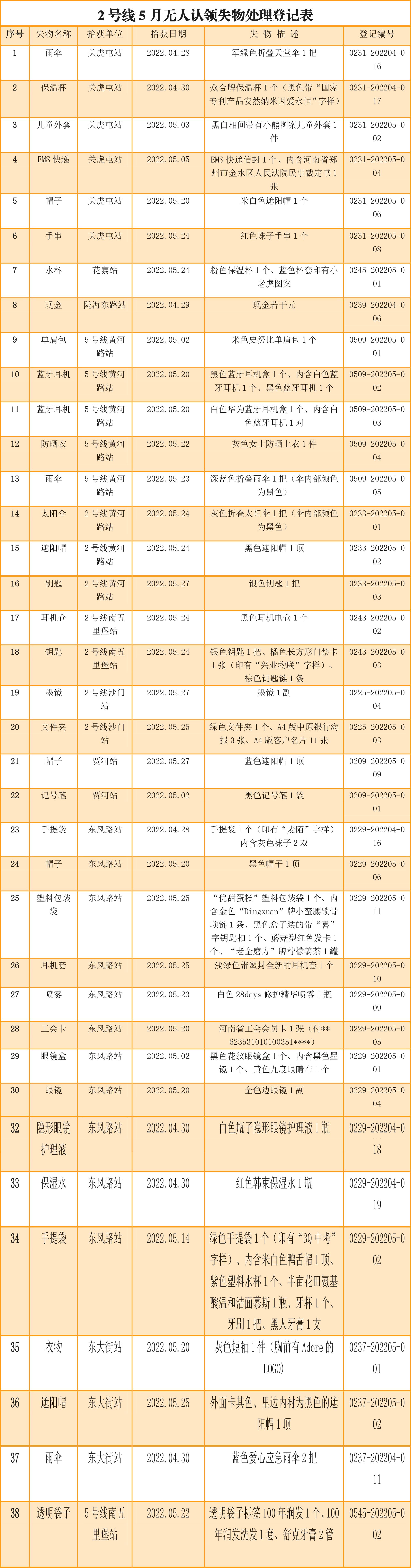 2号线5月无人认领失物处理登记表-1.png