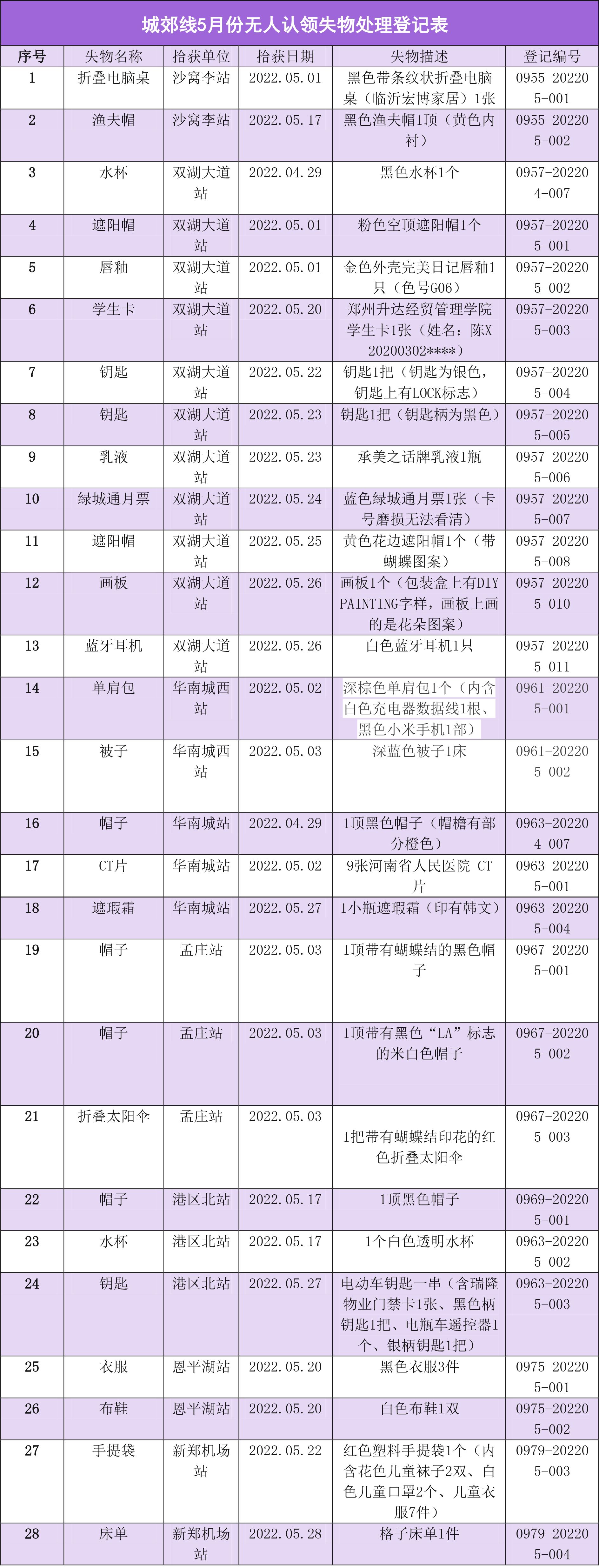 城郊线5月份无人认领失物处理登记表-1.png