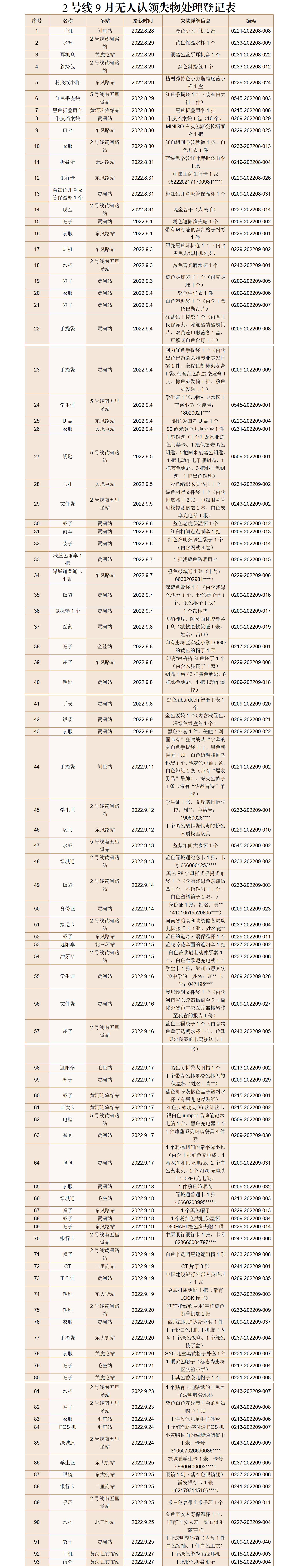 2号线9月无人认领失物处理登记表_01.png