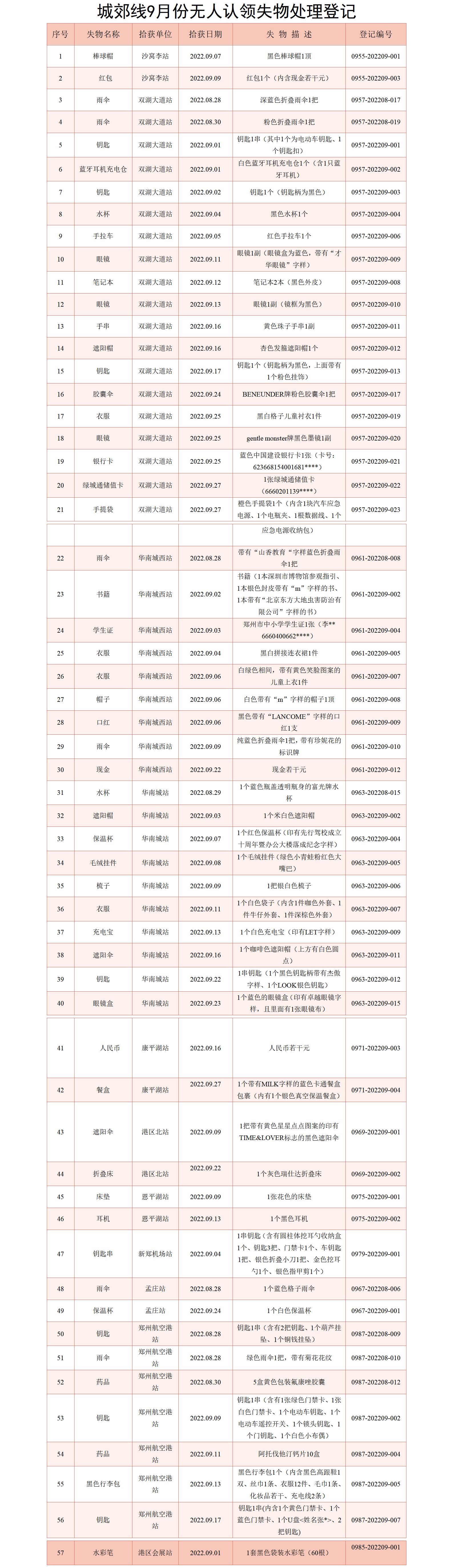 城郊线9月份无人认领失物处理登记表_01.png