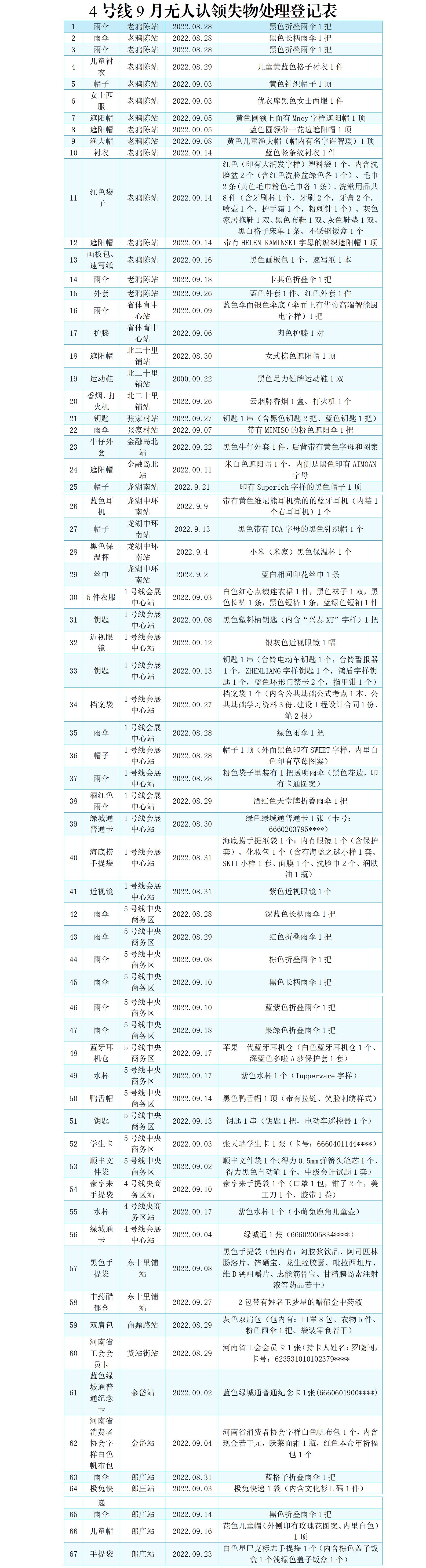 4号线9月无人认领失物处理登记表_01.png