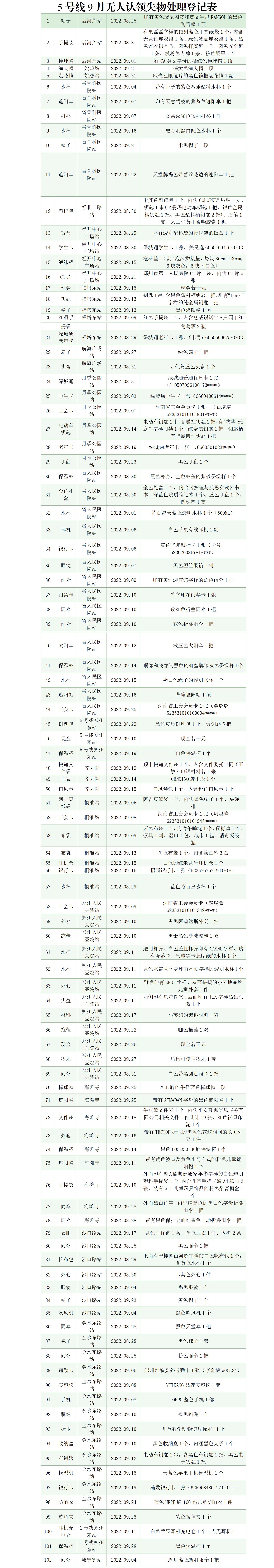 5号线9月无人认领失物处理登记表_01.png