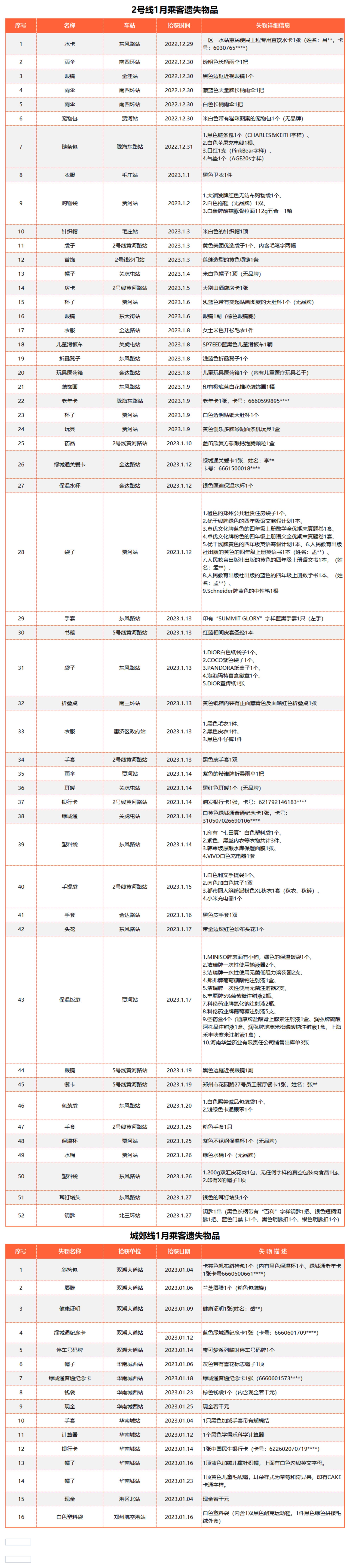 2号线、城郊线1月乘客遗失物品.png