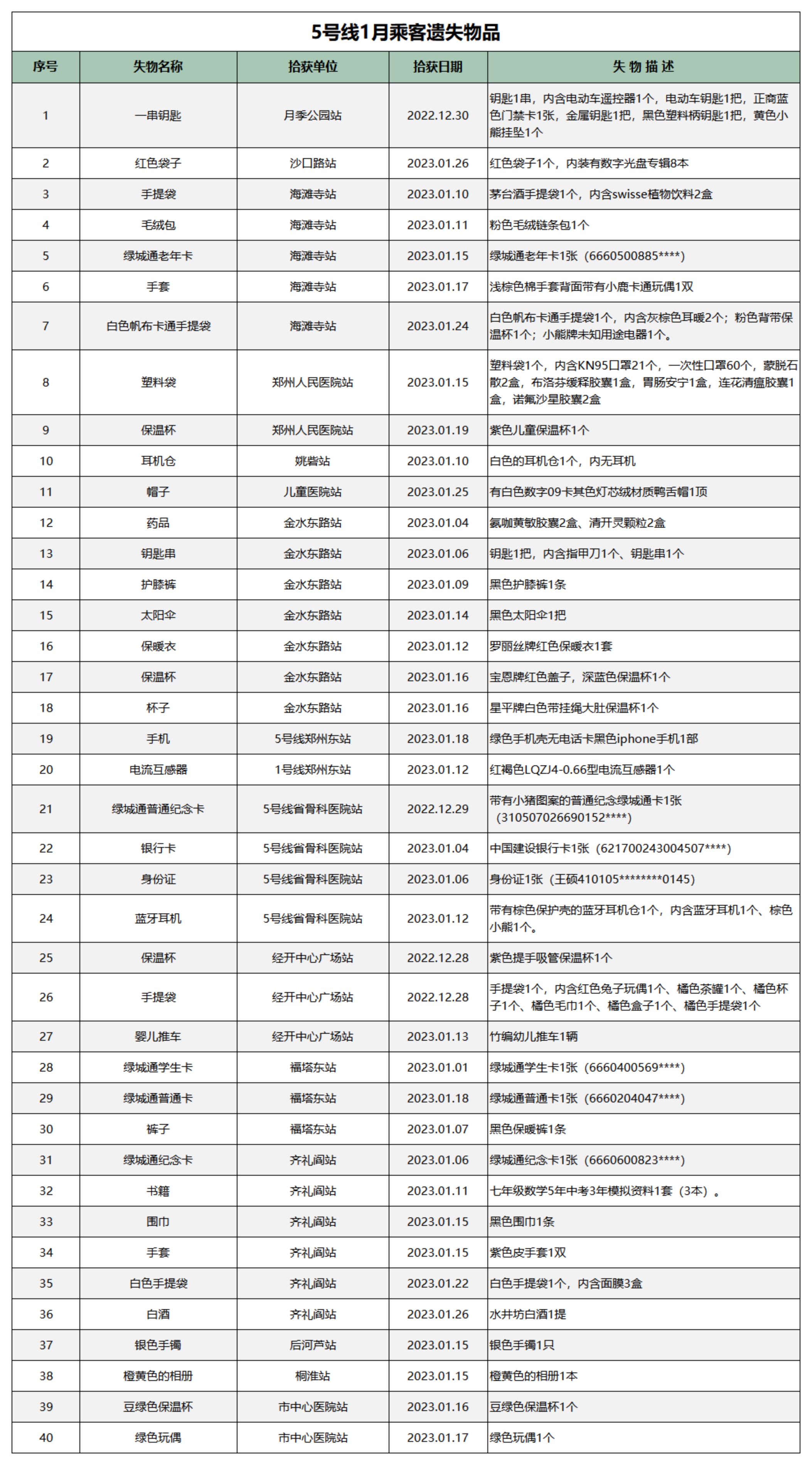 5号线1月乘客遗失物品.png