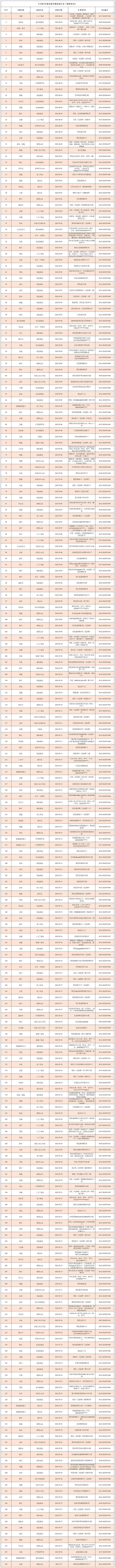 1号线7月乘客遗失物品.jpg