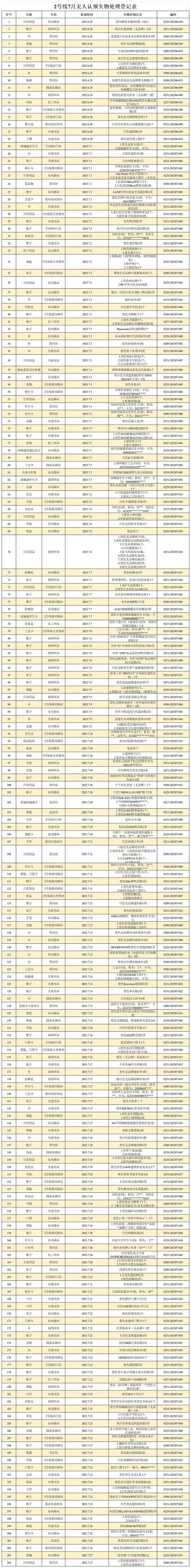 2号线7月无人认领失物.jpg