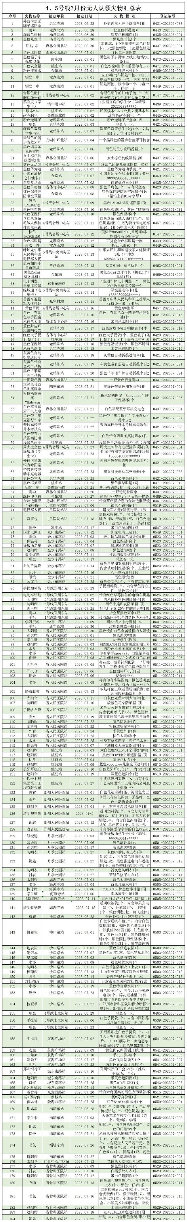 4,5号线7月份无人认领失物.jpg