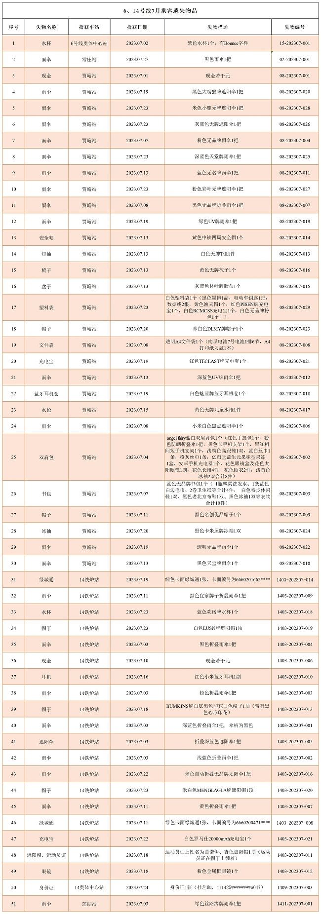 6,14号线7月乘客遗失物品.jpg