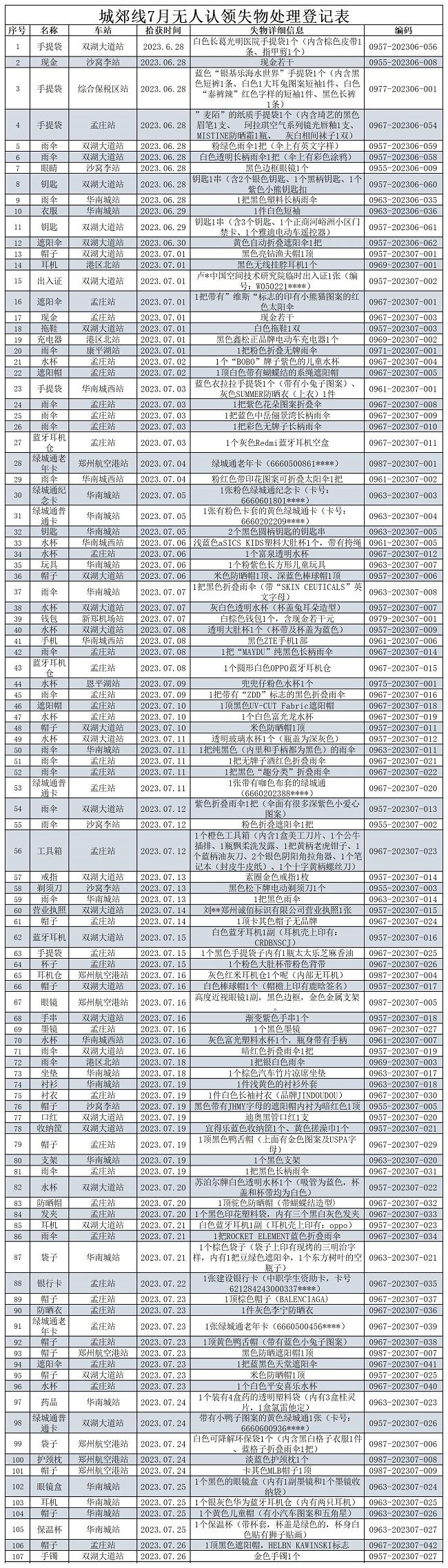 客运二中心城郊线7月无人认领失物处理登记表2023-7-29_Sheet1.jpg